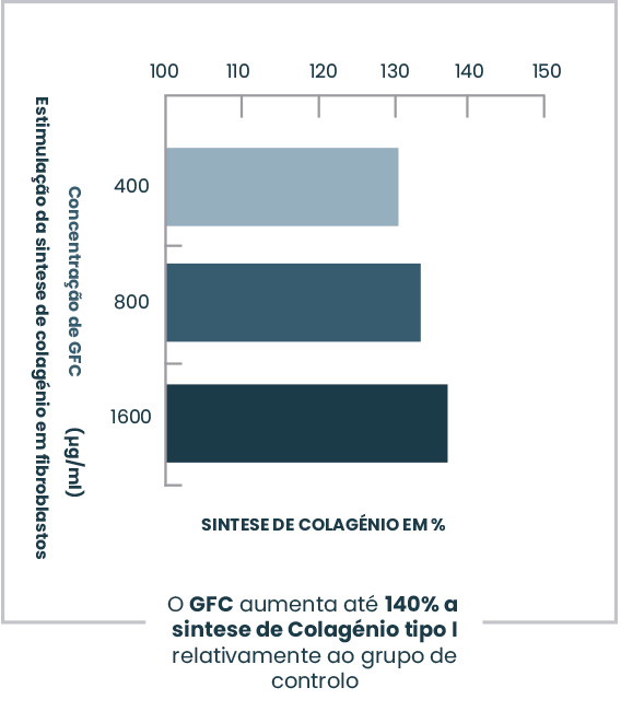 grafico-03